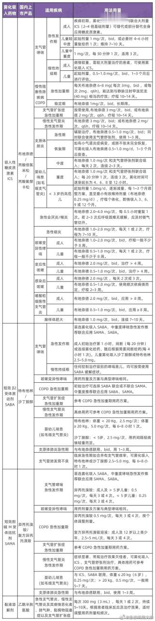 儿童雾化用药配方大全图片