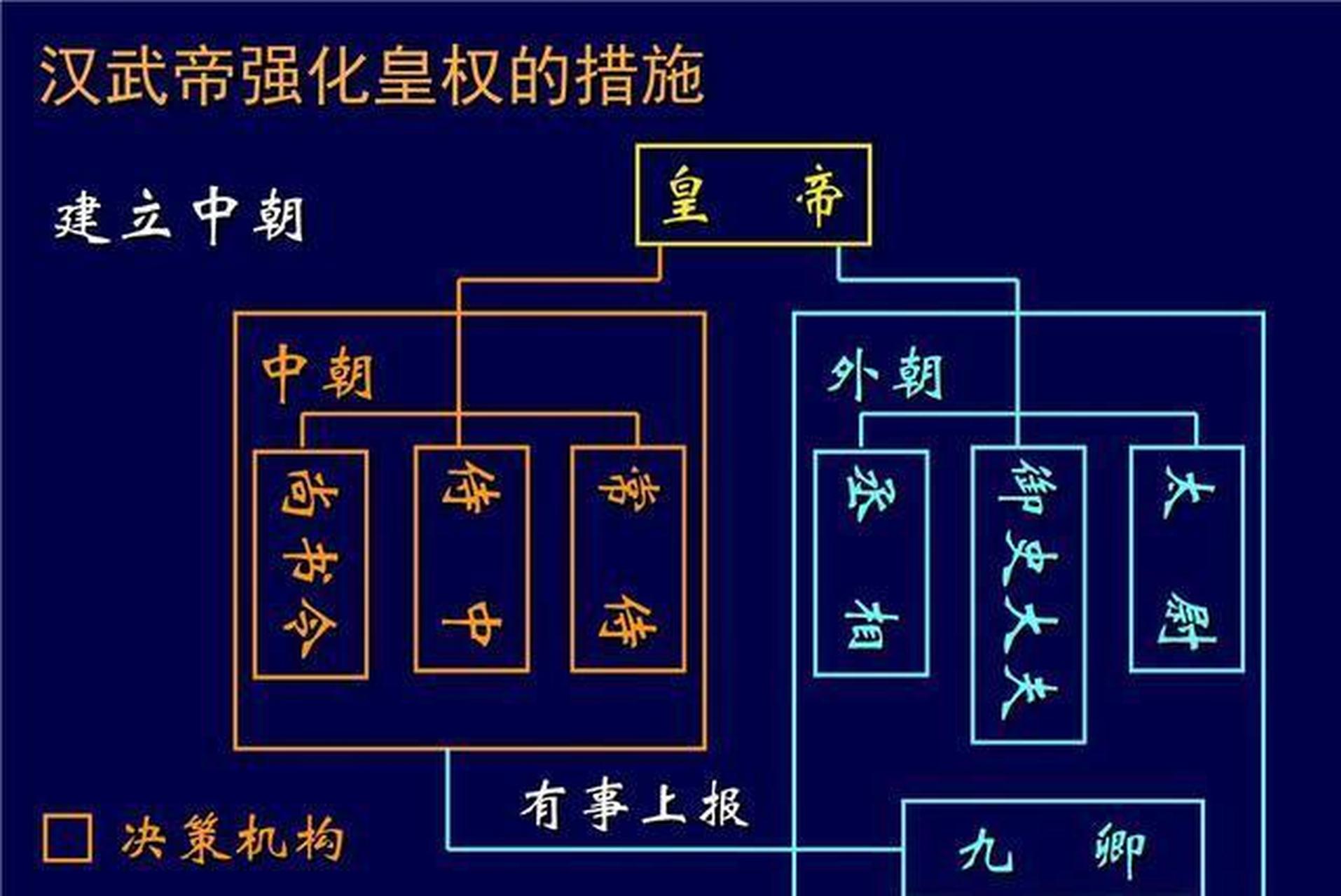 九品中正制设立背景图片