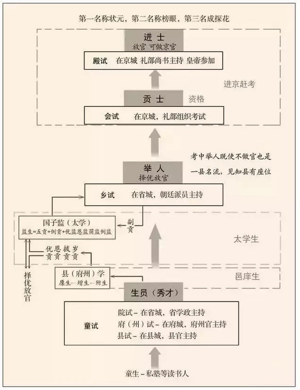 同樣是生員,公堂之上一個站著,一個卻要跪著.