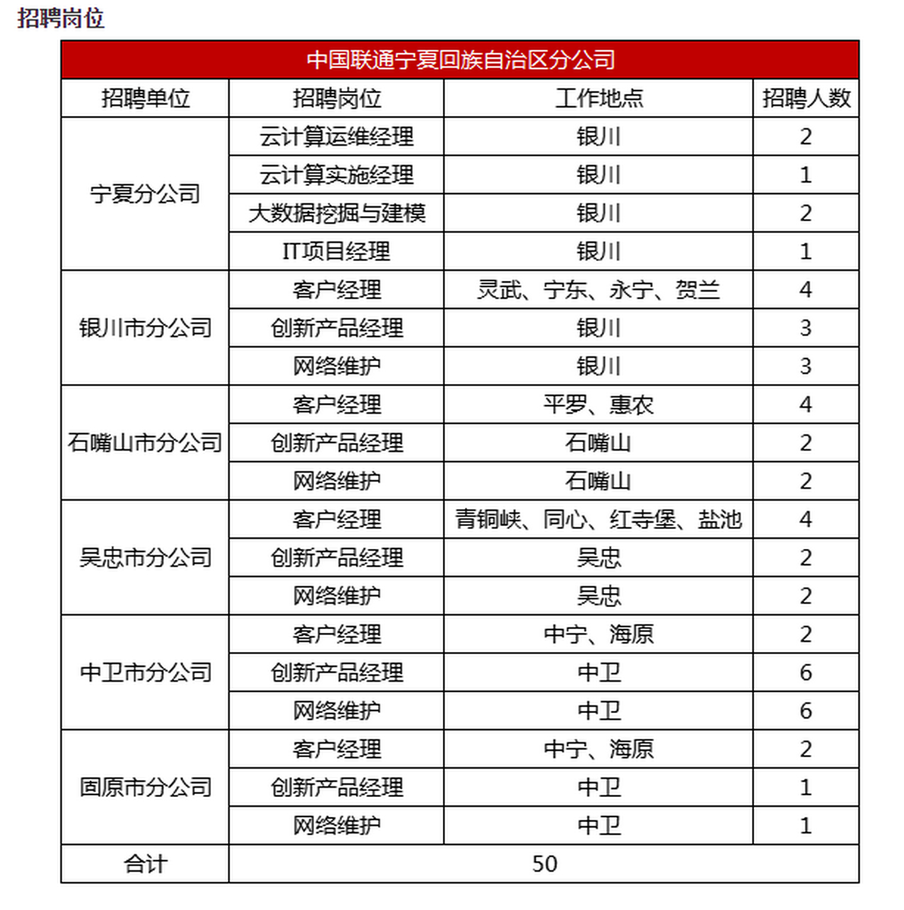 联通部门划分