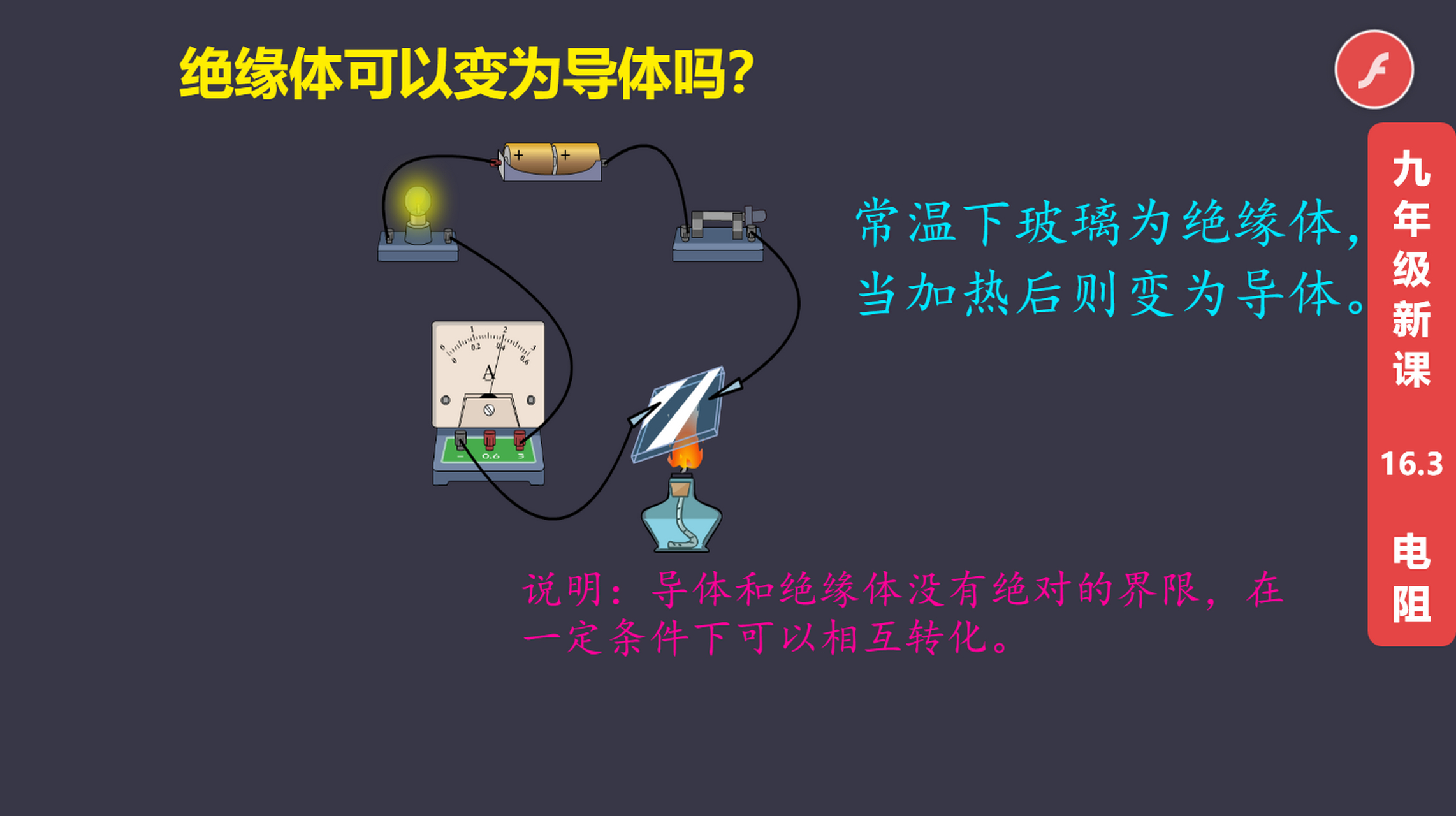 绝缘体可以变为导体吗 常温下玻璃为绝缘体,当加热后则变为导体.