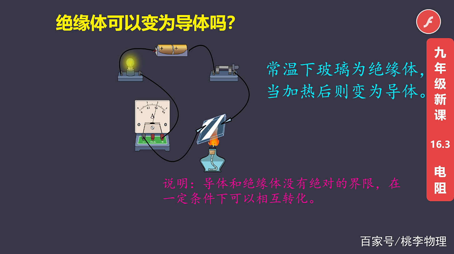 小学导体与绝缘体分类练习（真题）的简单介绍
