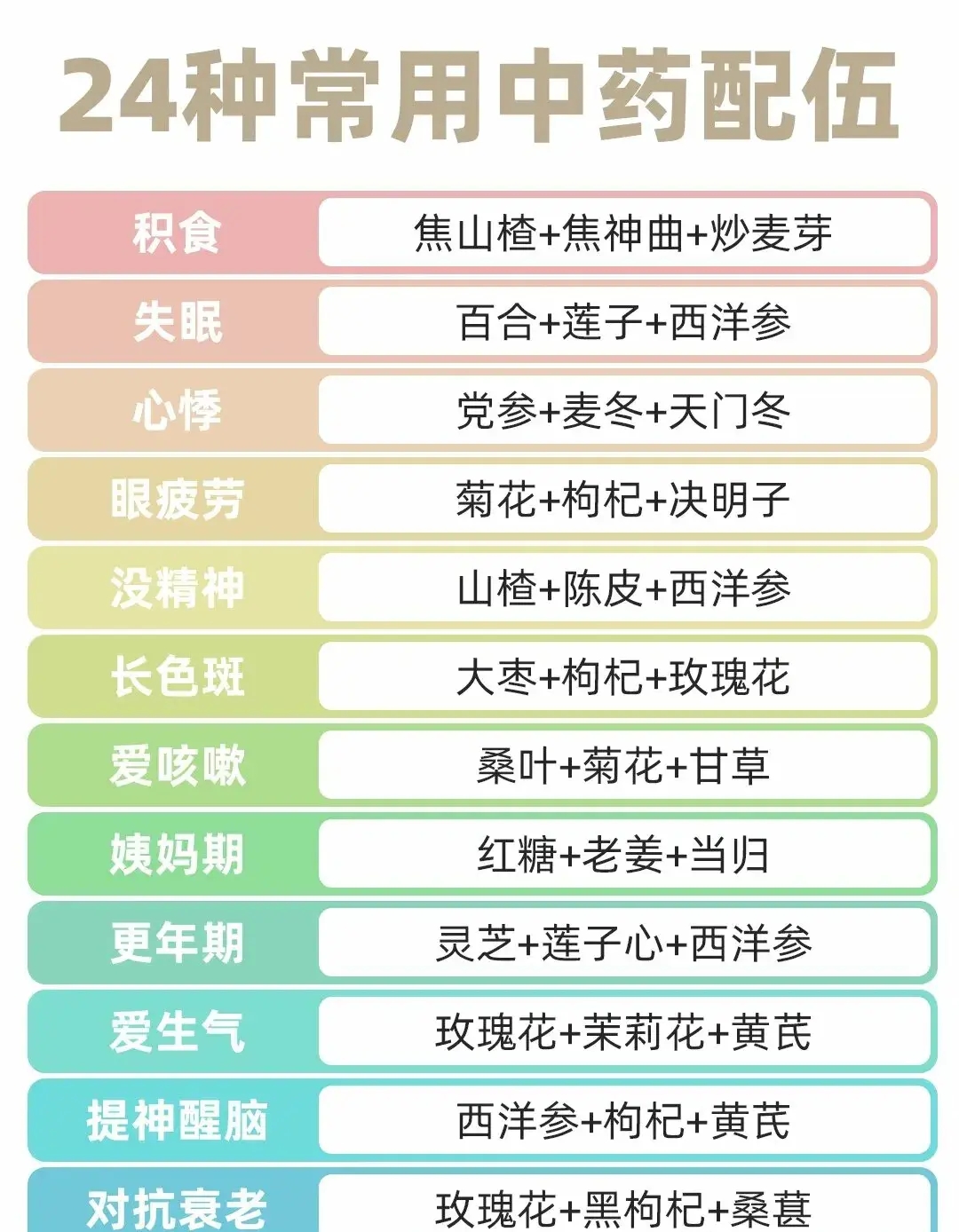 24种常用中药配伍,建议收藏!