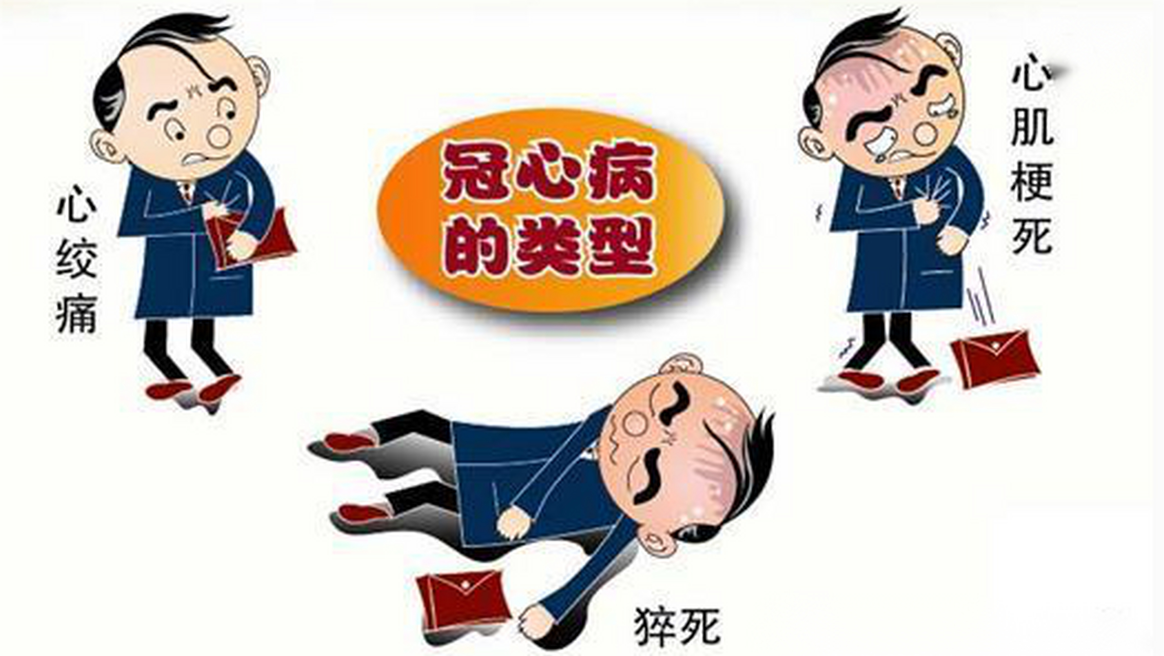 冠心病的常见症状及诱发因素有哪些?