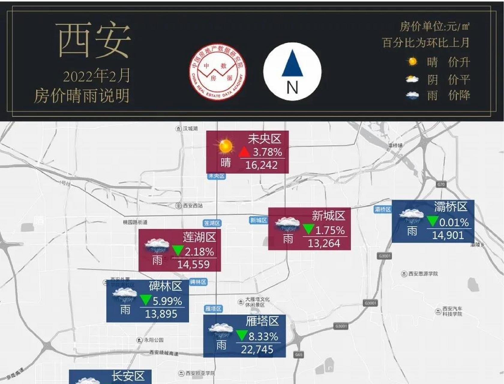 2022年2月 西安房价晴雨表 主城区房价展现 雁塔区22745元/平米