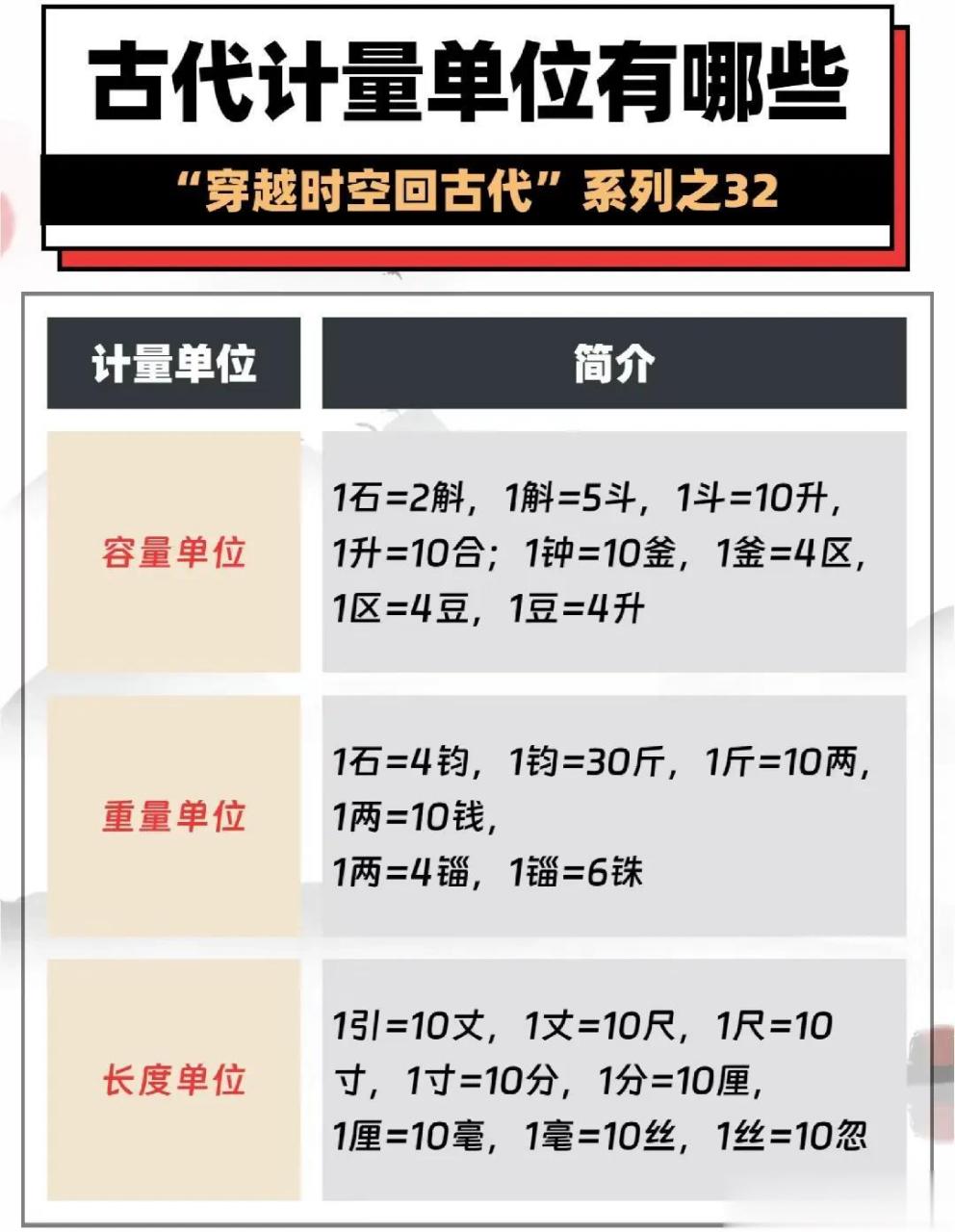 一张图全整理出来,哪些是容量单位,哪些是重量单位,哪些是长度单位,已