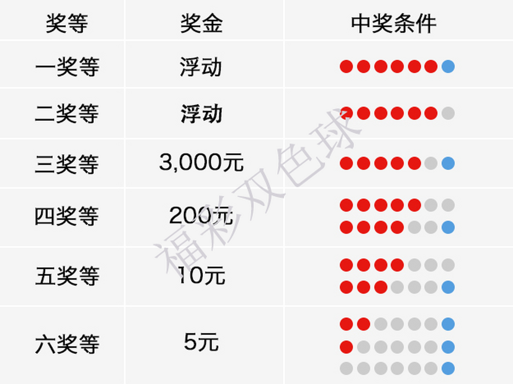 大乐透最新中奖明细图图片