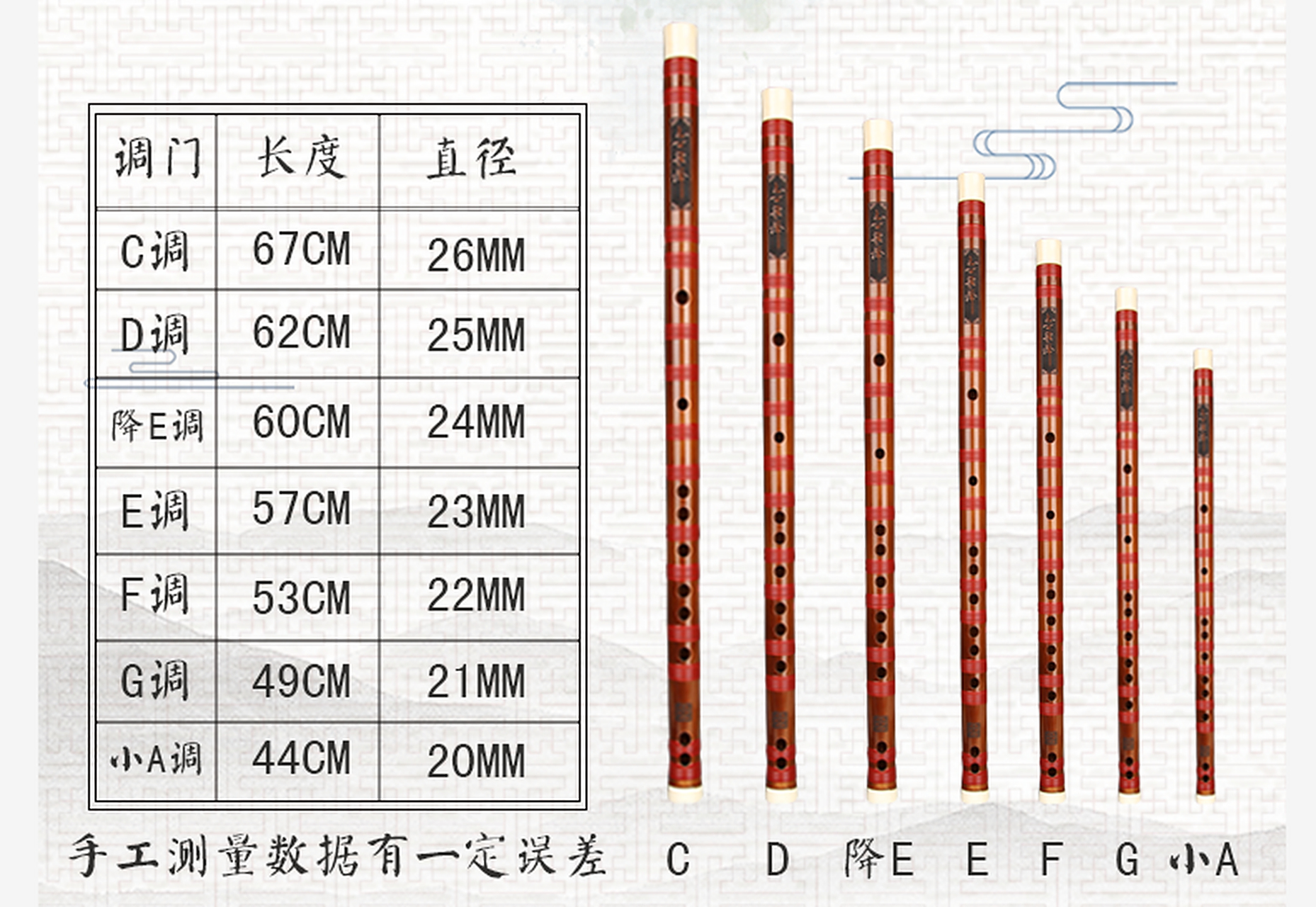 那么,在此问题下基本有两个答案