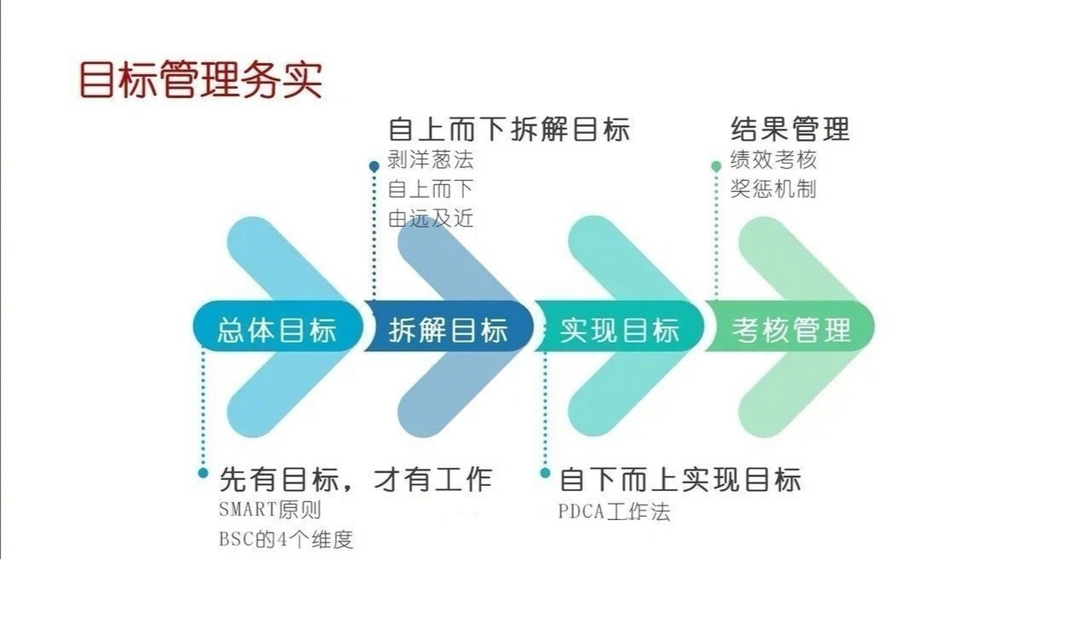 企业管理六大核心目标