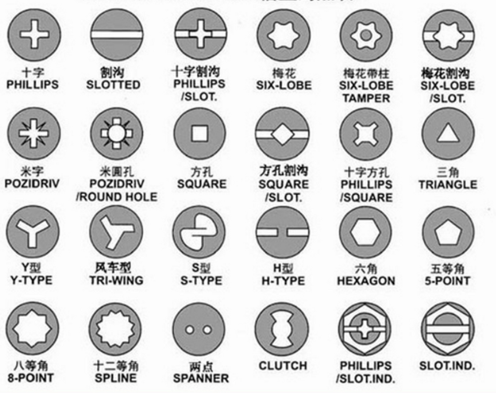 螺丝构造名称图片