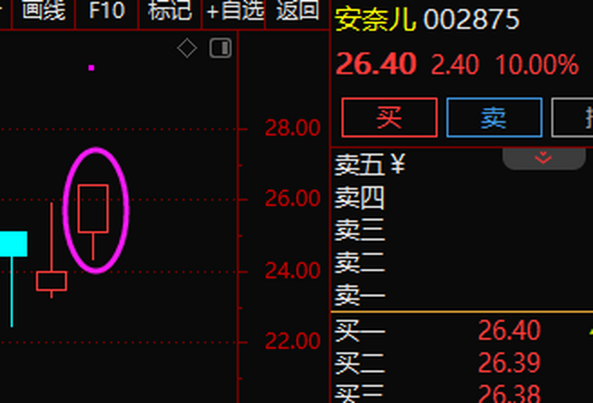 上午盘中提示的 002591安奈儿 强势涨停,选股抓核心 定准主线往往会有
