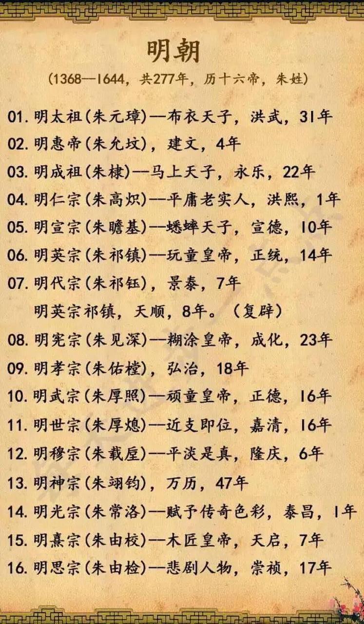 明朝为什么叫明 明朝为什么叫明