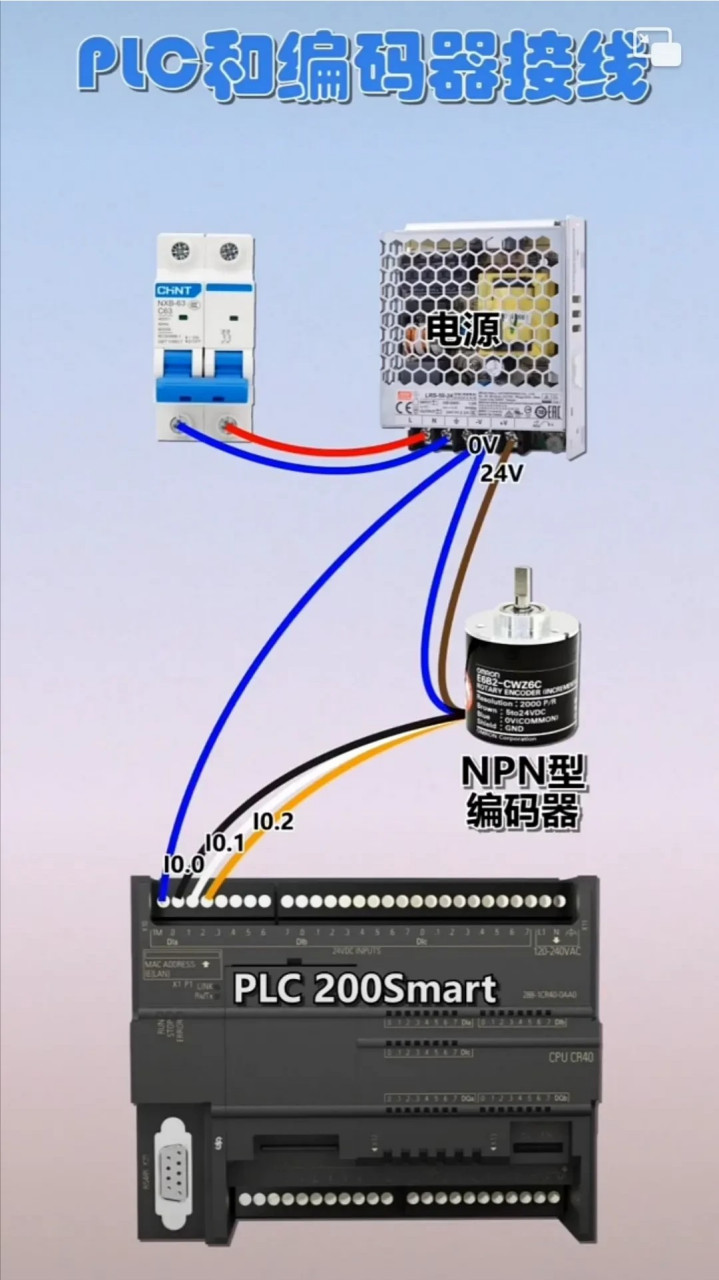 热榜之我见时事专区#plc和编码器的接线方法