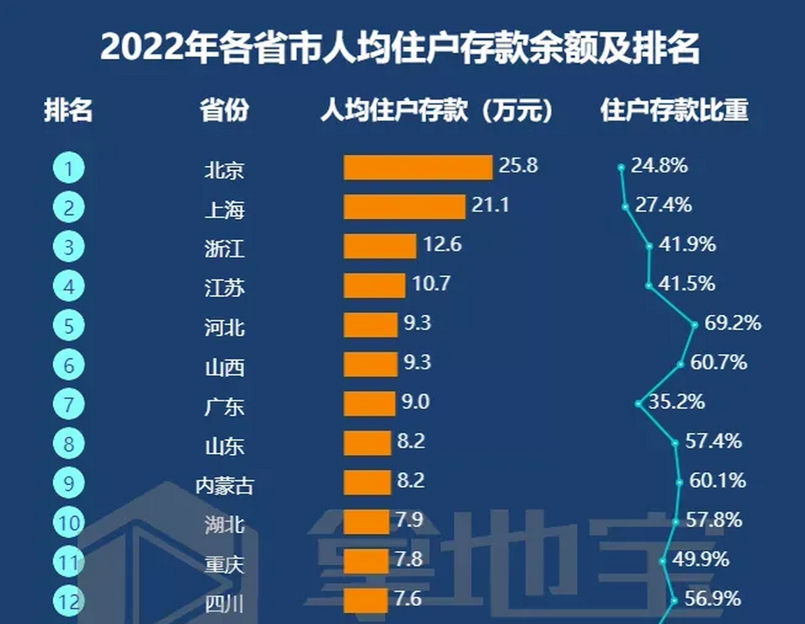 4月11日,央行公布了2023年一季度的金融数据,老百姓的存款热情高居不
