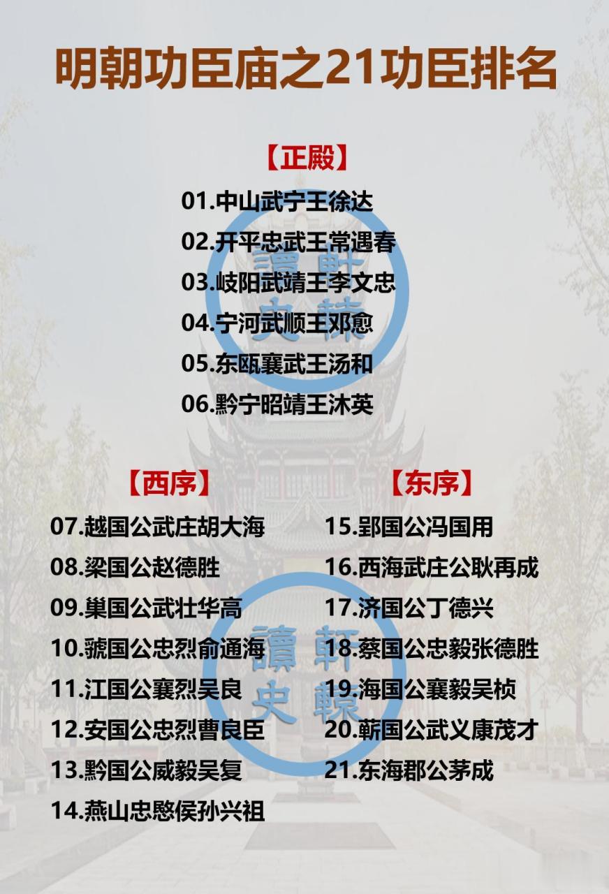 朱元璋麾下21功臣排名  朱元璋在世时就在南京鸡笼山修功臣庙,对大将