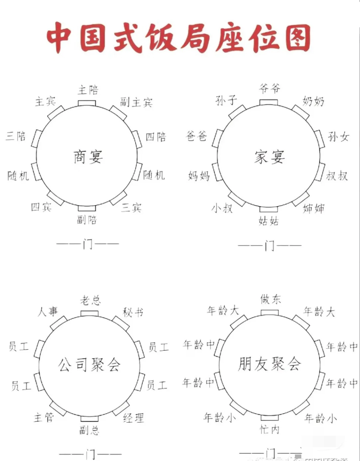 中国式饭局座位规矩图图片