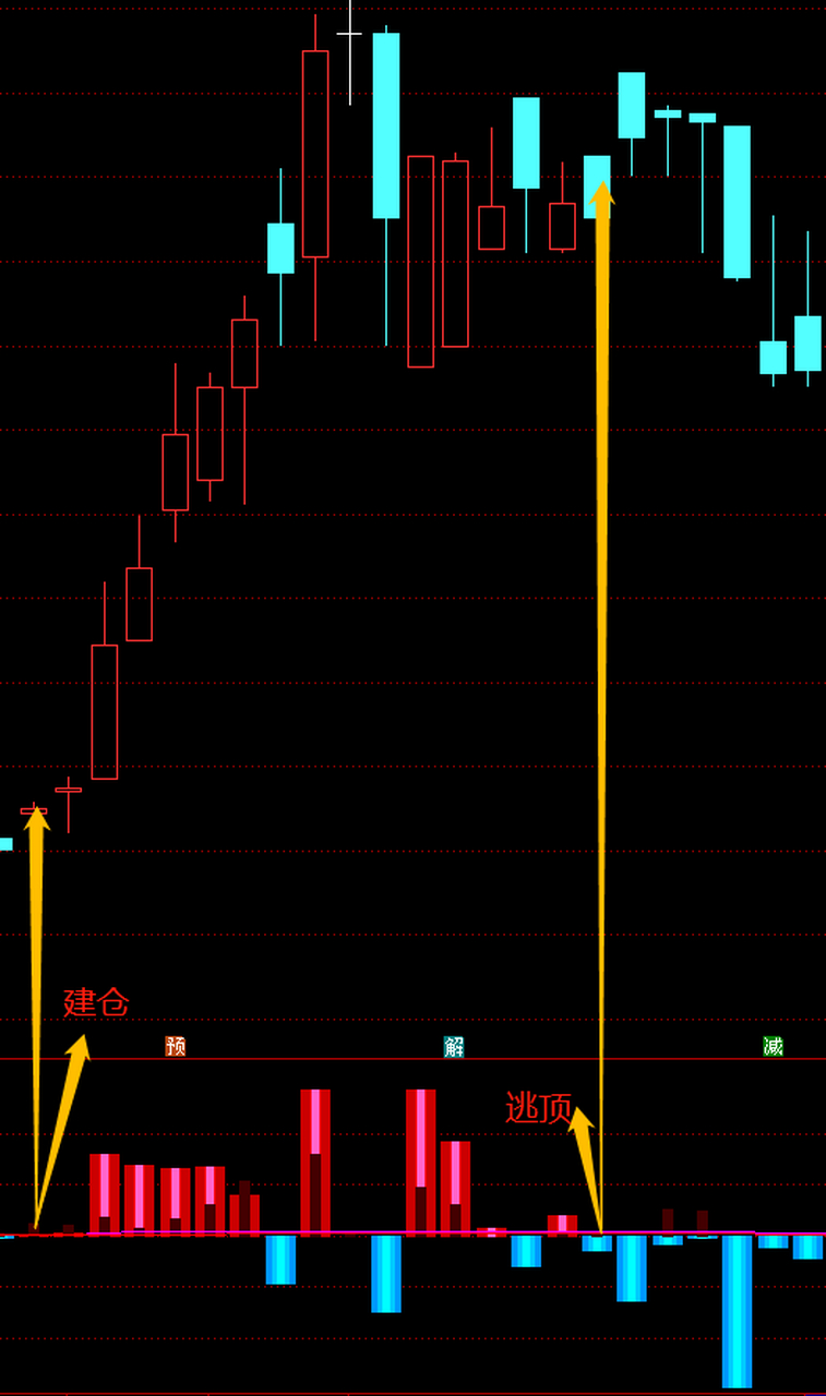 高位横盘,千万别错过,简单易学#财经股票#  一个看穿主力控盘的技术