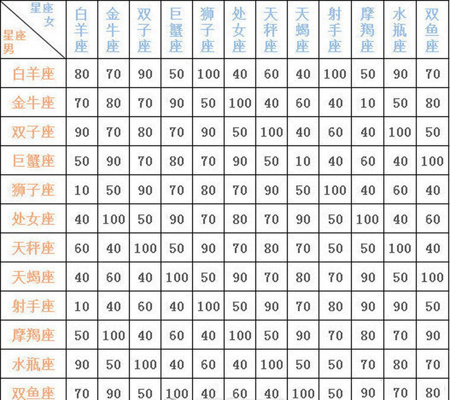 星座配对查询表图片图片