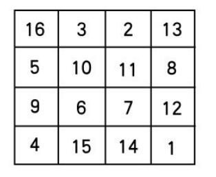 使用1到16之间的数字;同时,每个数字