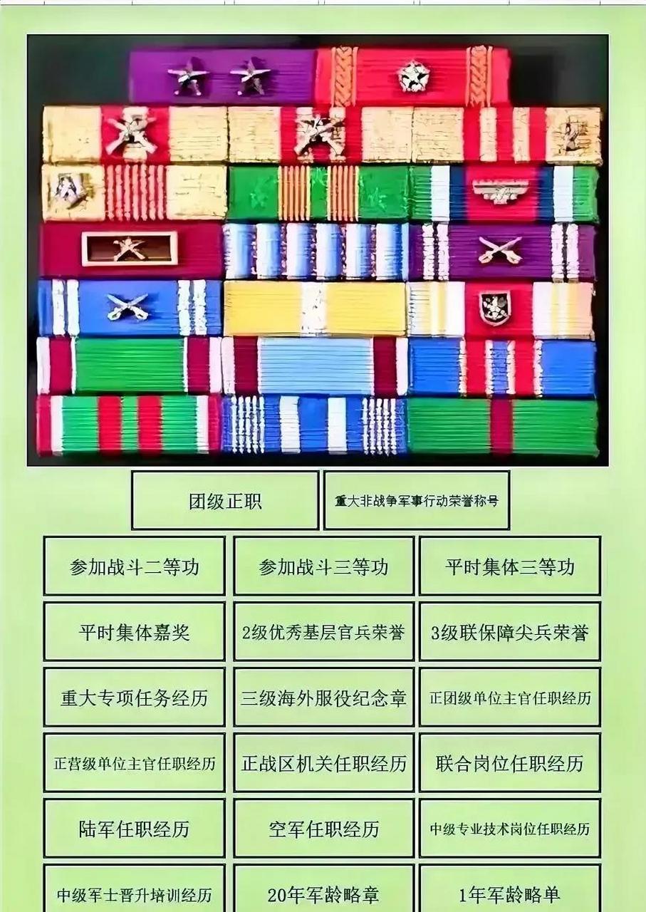 你们涨多少工资,就这个勋表我当了20年兵的也看不懂[捂脸][捂脸][捂脸