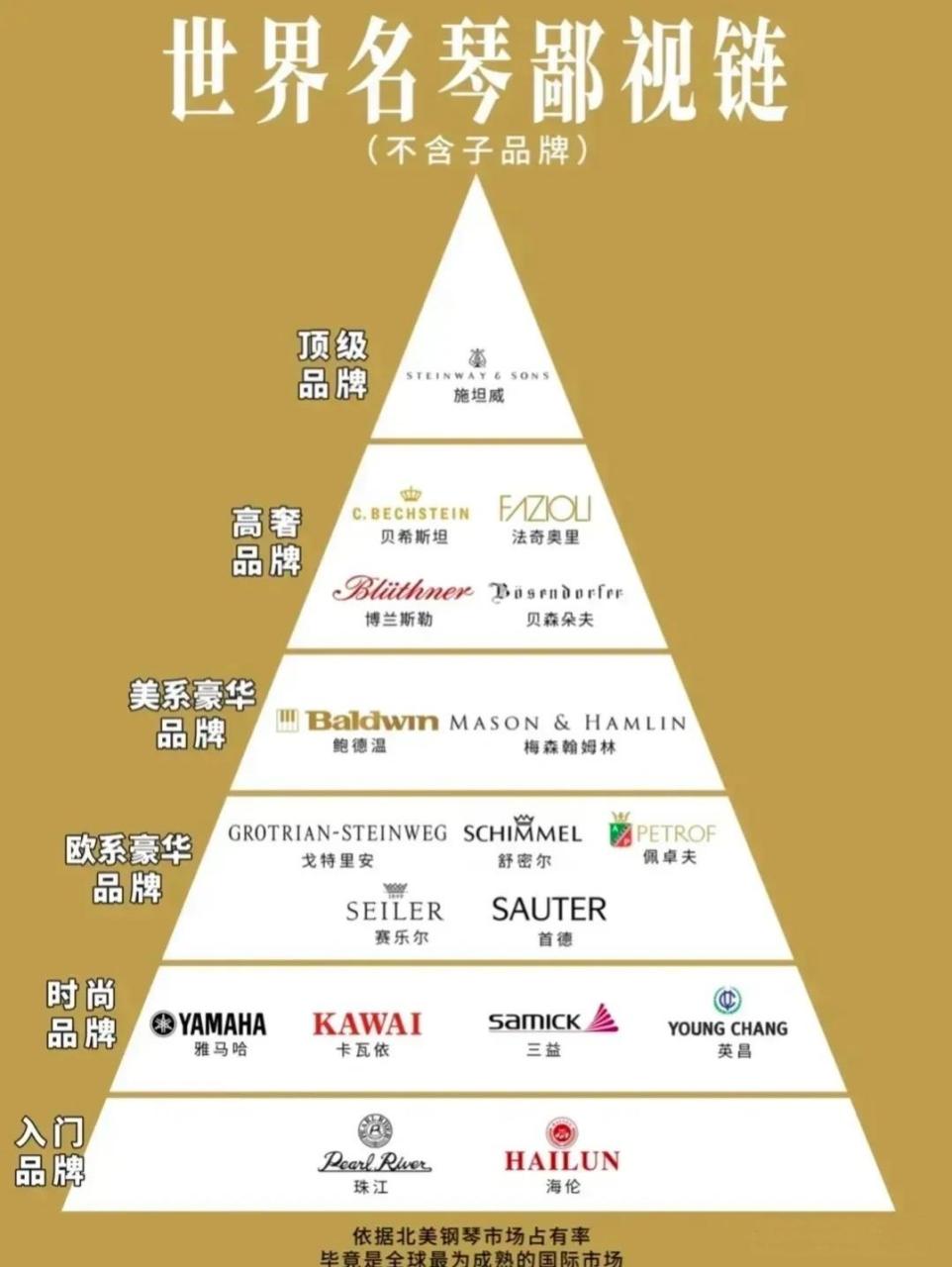 世界钢琴品牌排行榜,小小的艺术区域也出新花样