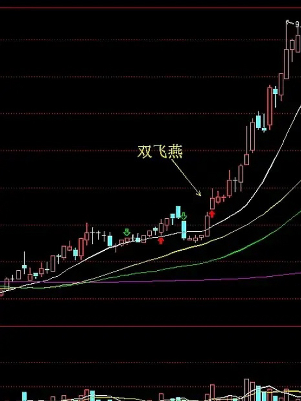 股票双飞燕图形图片