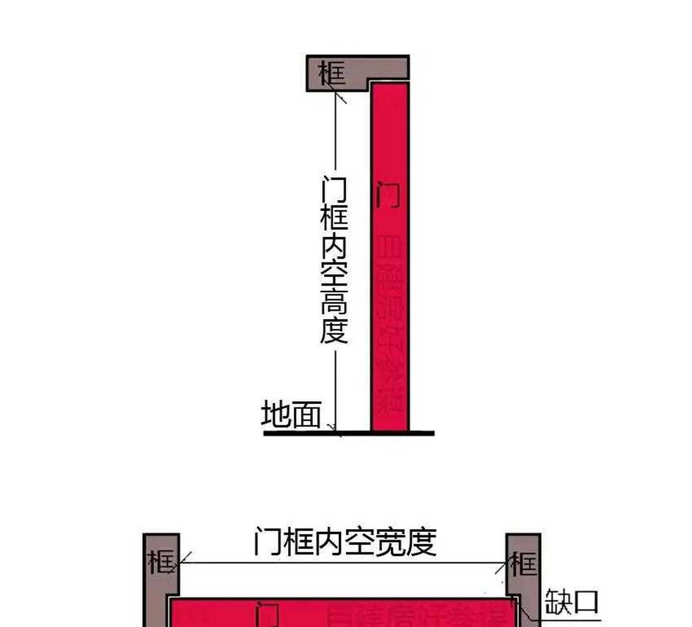 大门见光尺寸示意图图片