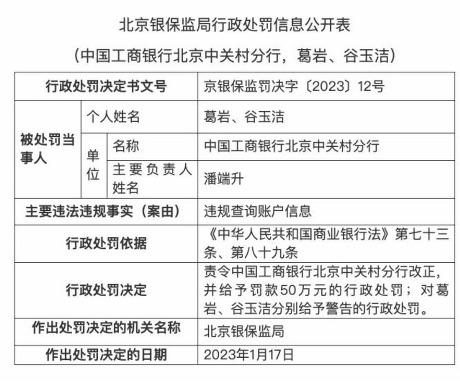工行北京中关村分行被罚50万:违规查询账户信息