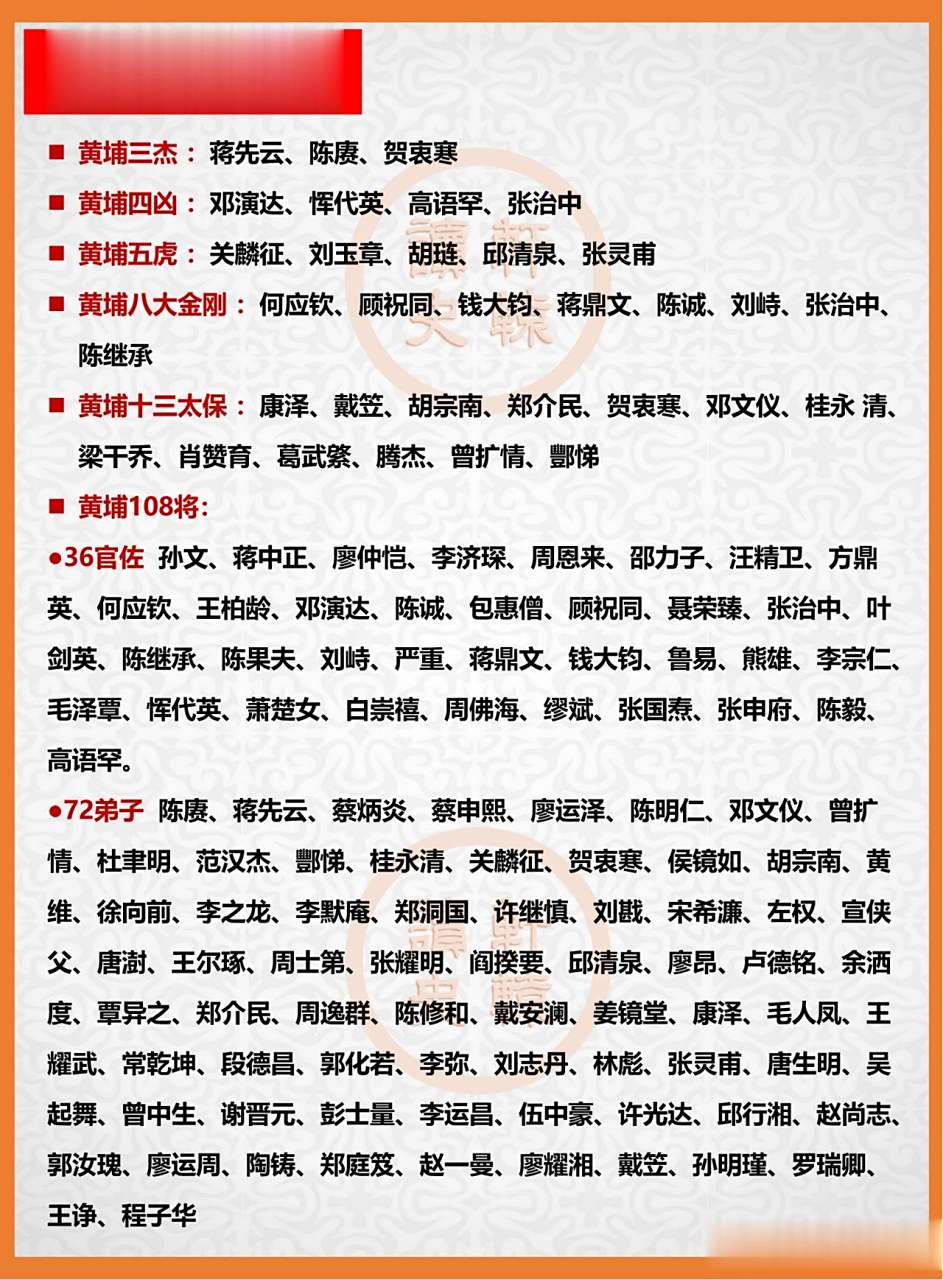 黄埔军校之名将大全