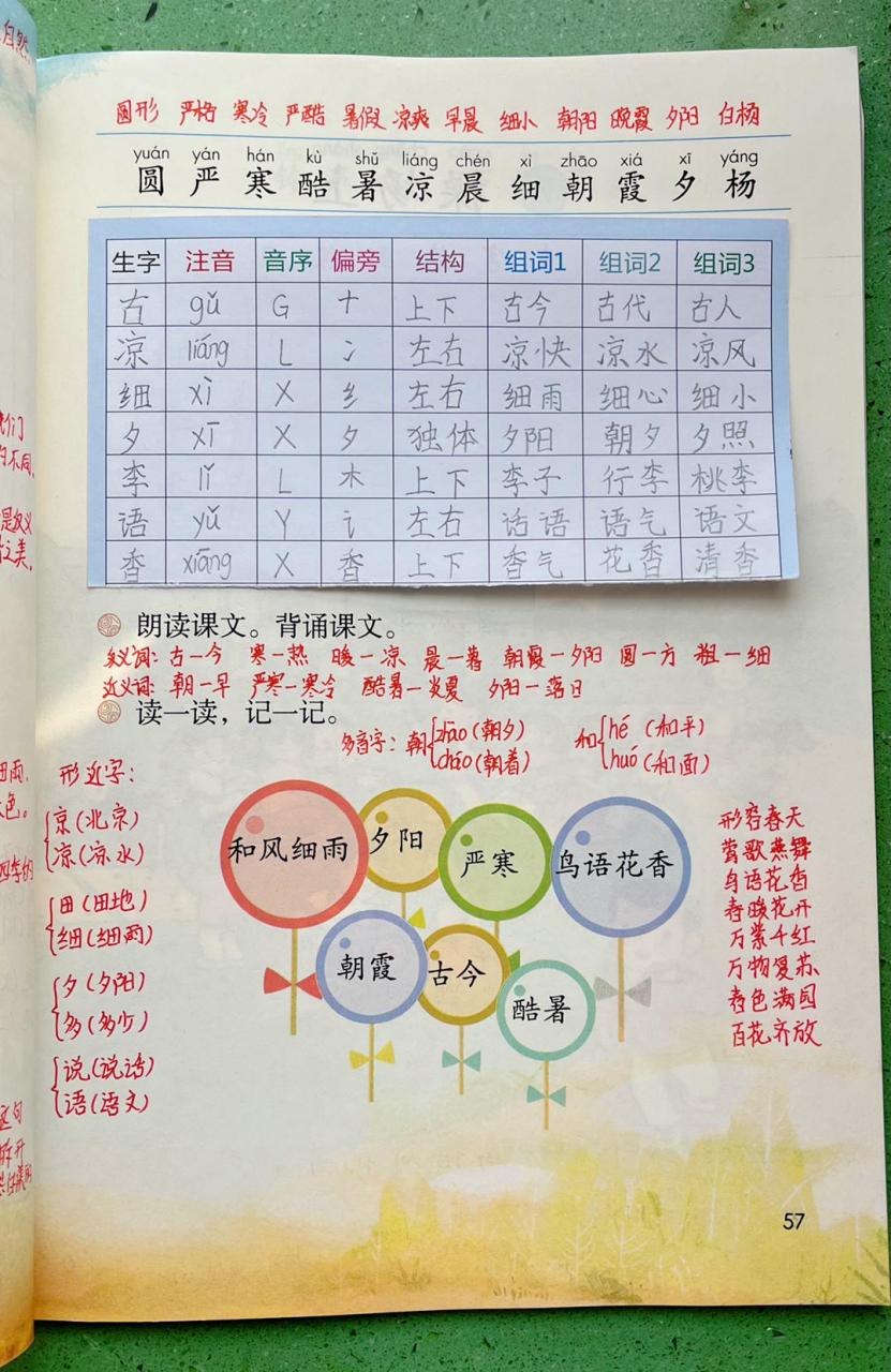 一年级 #语文 识字6《古对今》课堂笔记,分享给大家,收藏起来给宝贝