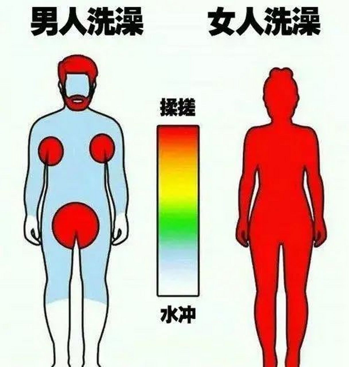 男人和女人洗澡的区别