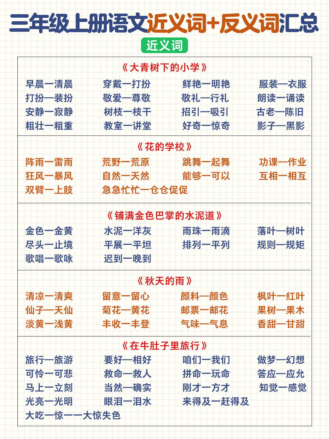 小学语文重点近义词反义词大全