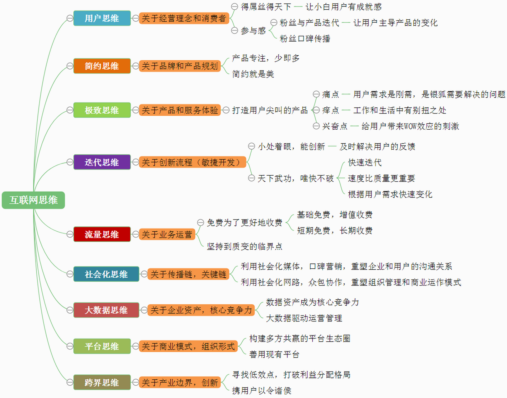 用户思维 要给用户惊喜 以用户为中心 2