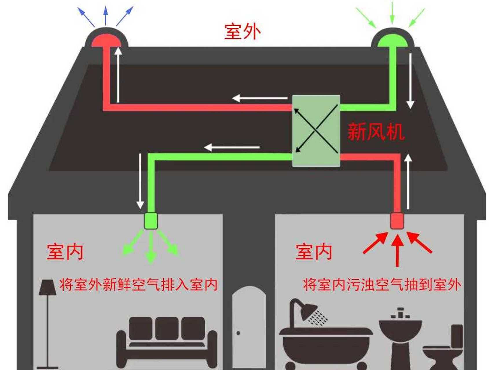 新风系统标志图片