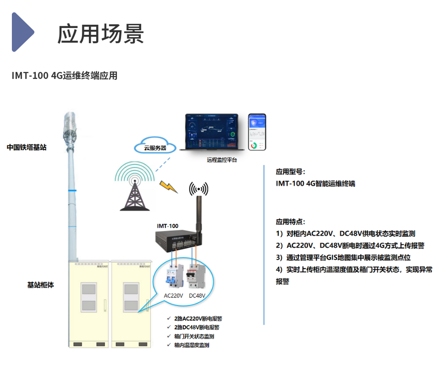 2022年12月,和嘉科技为四川宜宾fsu铁塔动环断电断网监测项目,供货