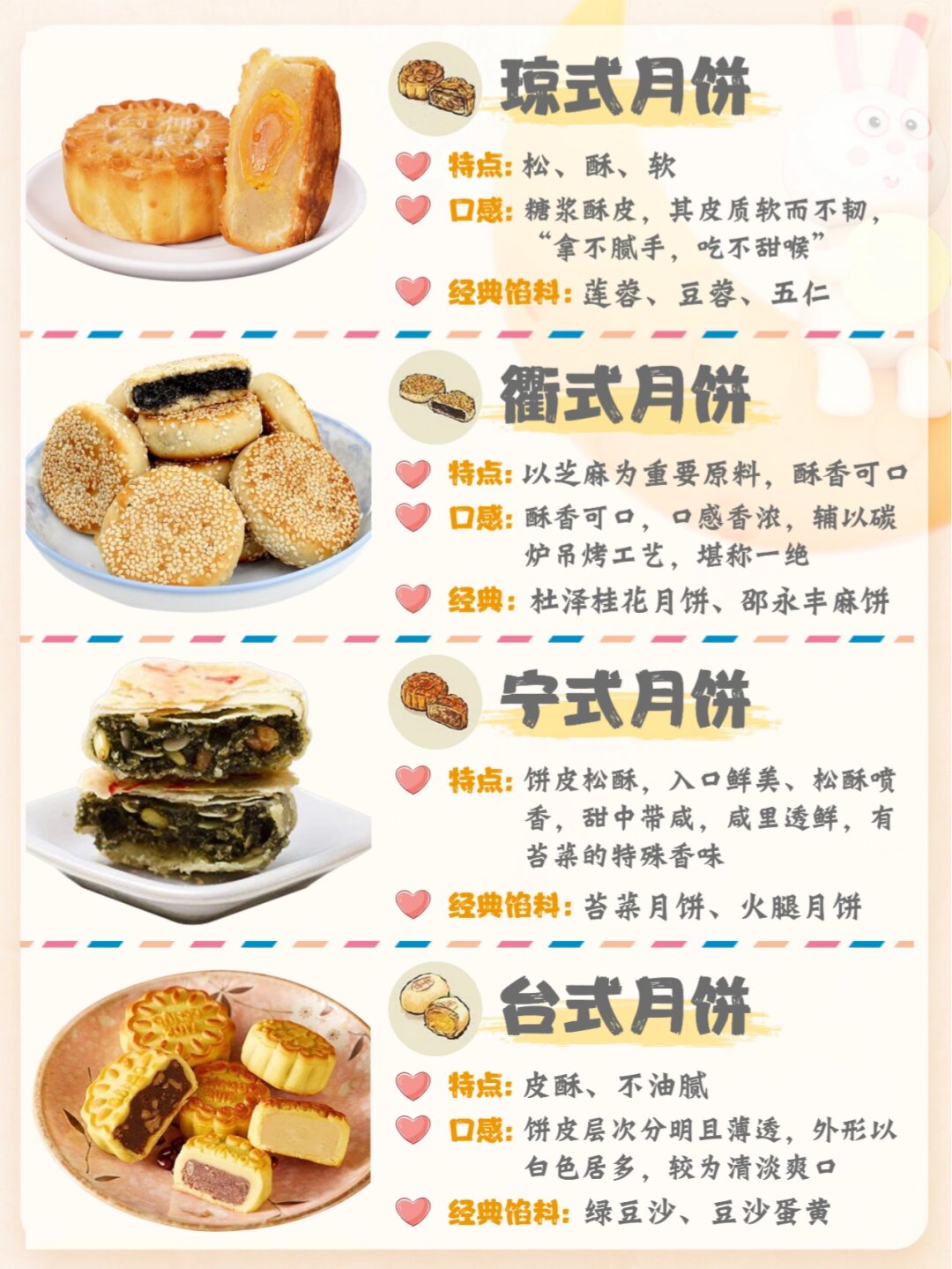 月饼所至,便是团圆!