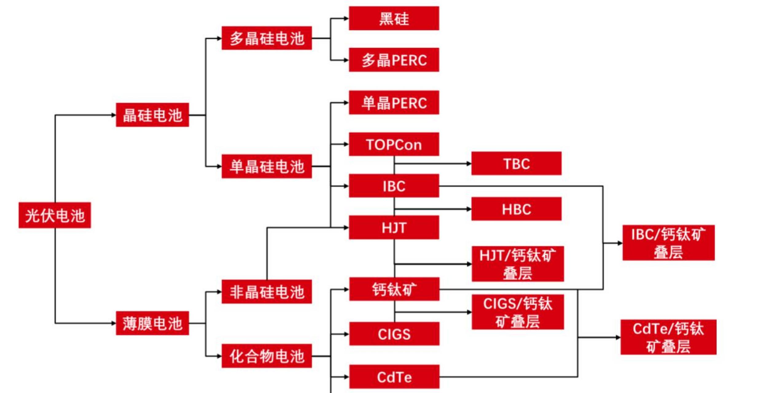 电池的种类和用途图片图片