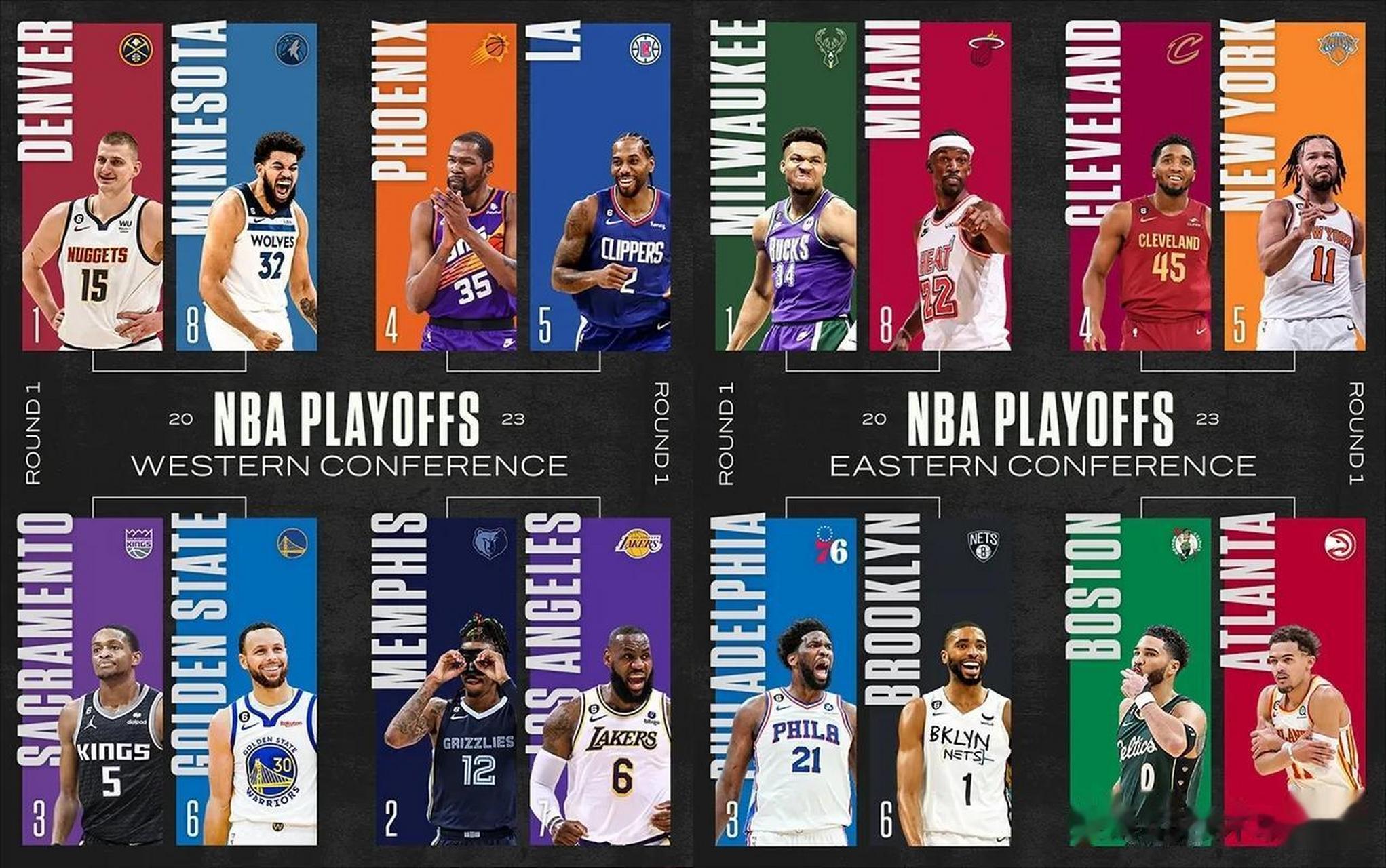 nba季后赛对阵图完整版!哈登打揭幕战!