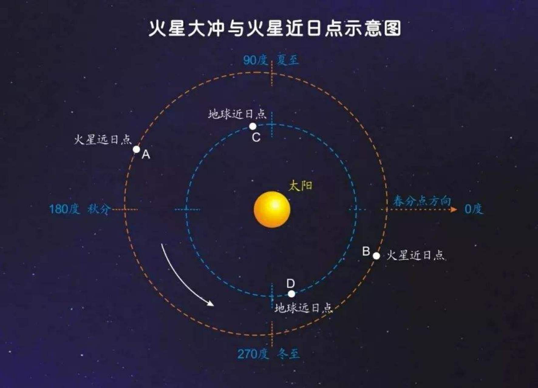 火星的位置图片