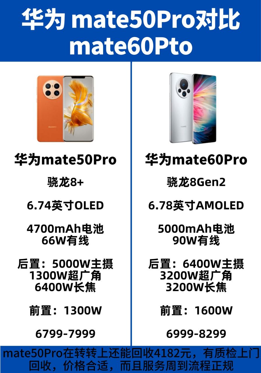 华为mate60pro新机参数对比华为mate50pro:将会搭载骁龙8gen2,快充