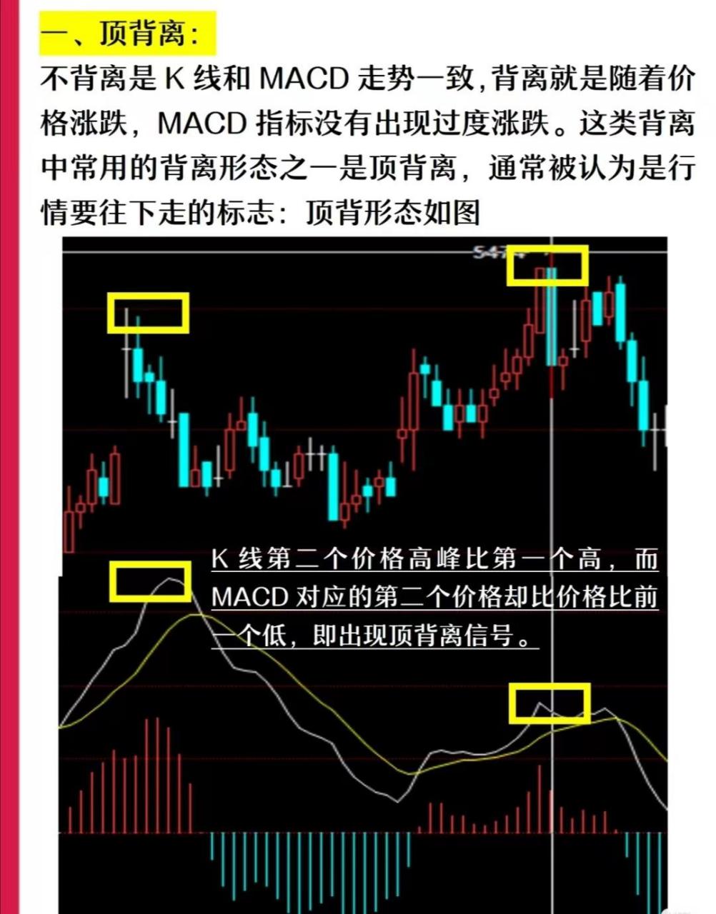 顶背离/底背离是什么? 知识点总结: 1.