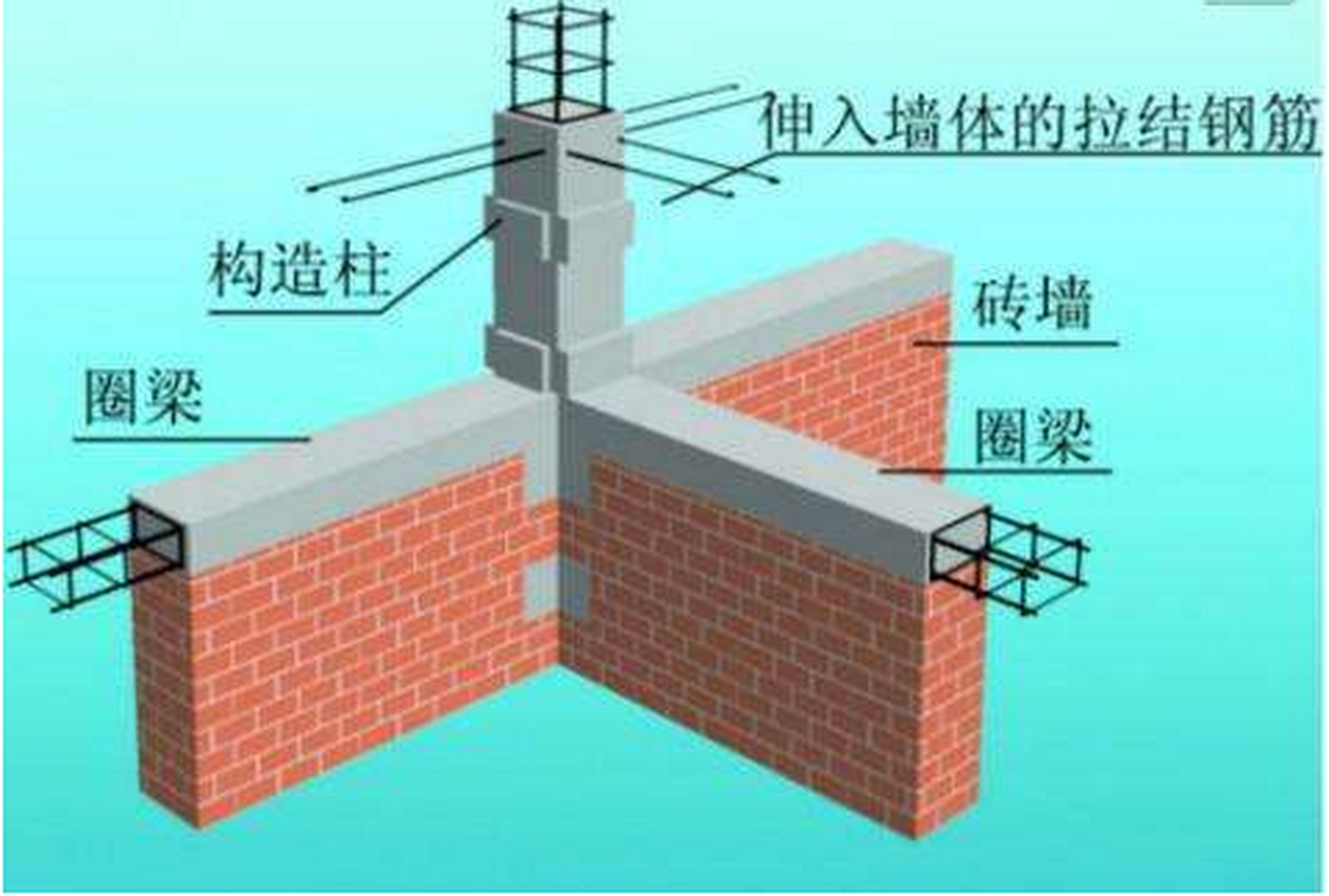 圈梁钢筋图集 配筋图片