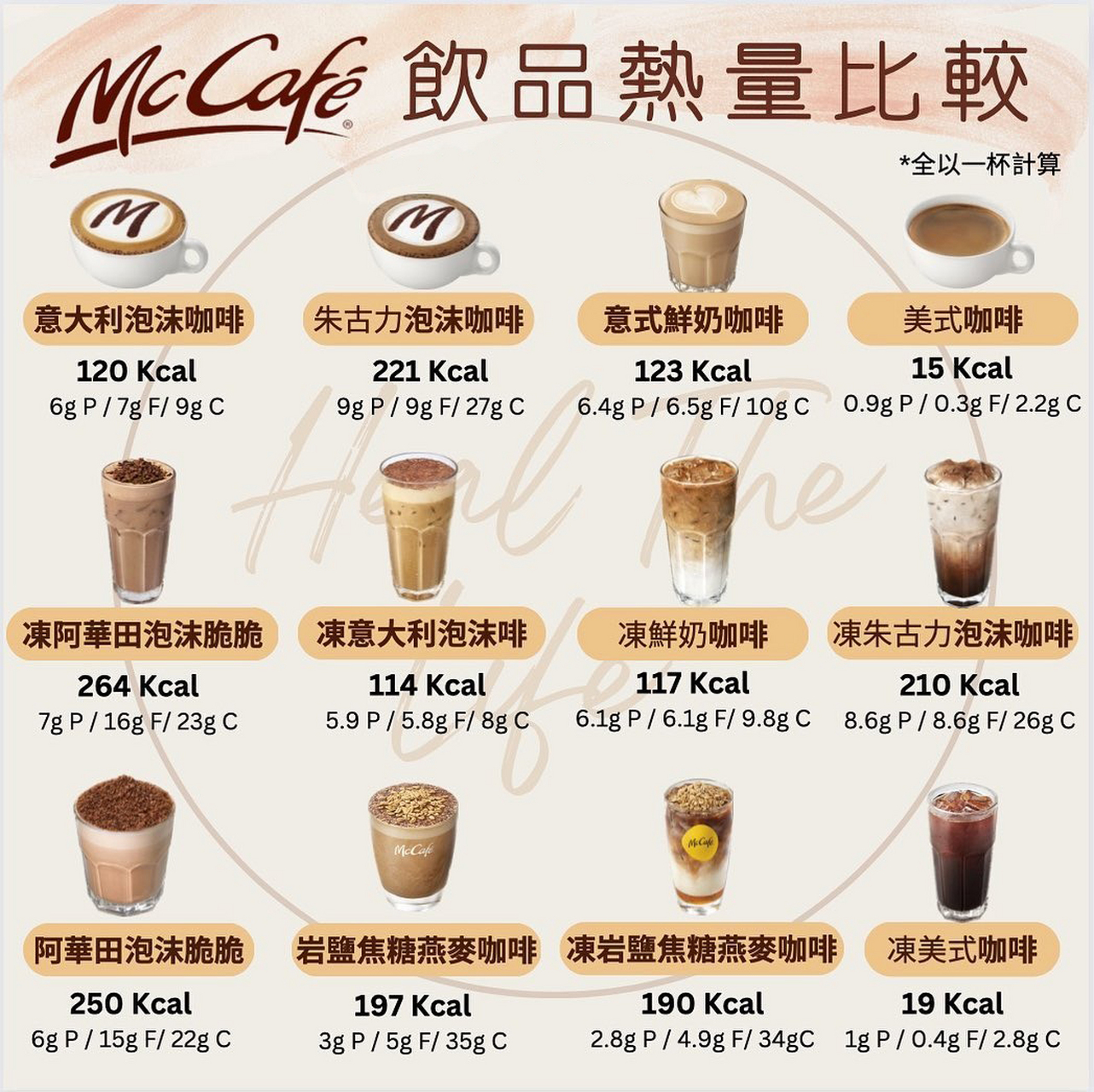 【麦当劳咖啡热量大比拼,喝错了胖一圈】 绝对不可以看小一杯咖啡的