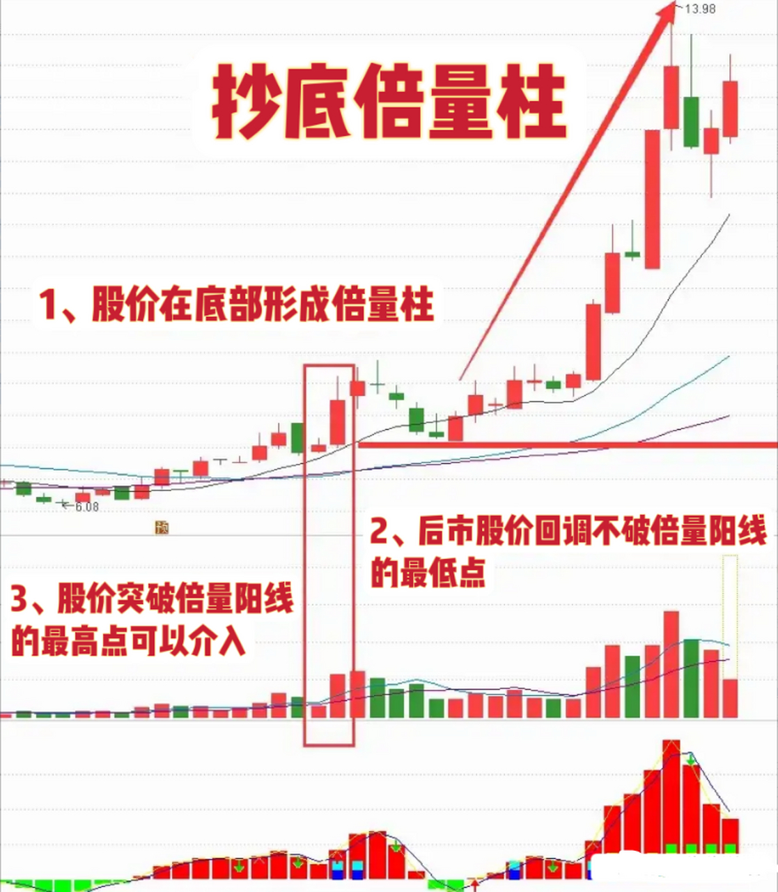 股票里的量(股票里的量比大好还是小好)