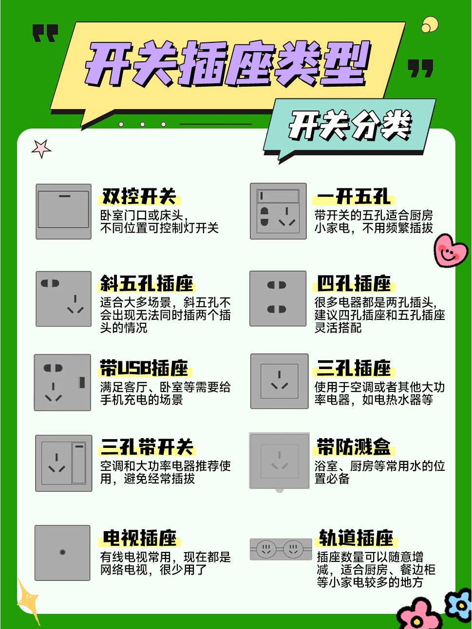 一看就会的开关插座选购详解  一,开关类:  家用开关种类繁多,包括单