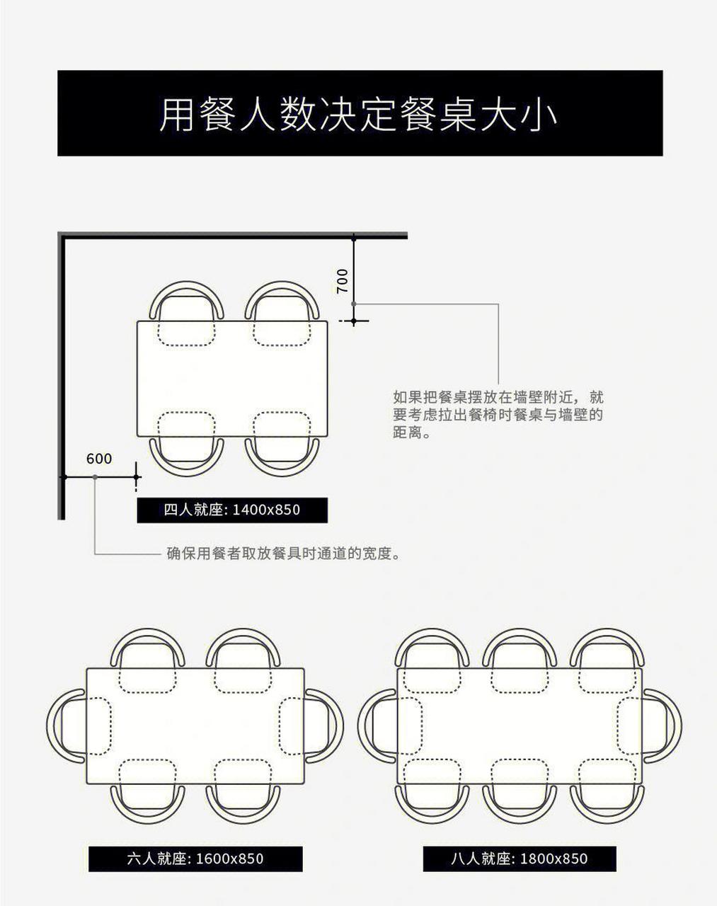 6人餐桌尺寸标准图图片