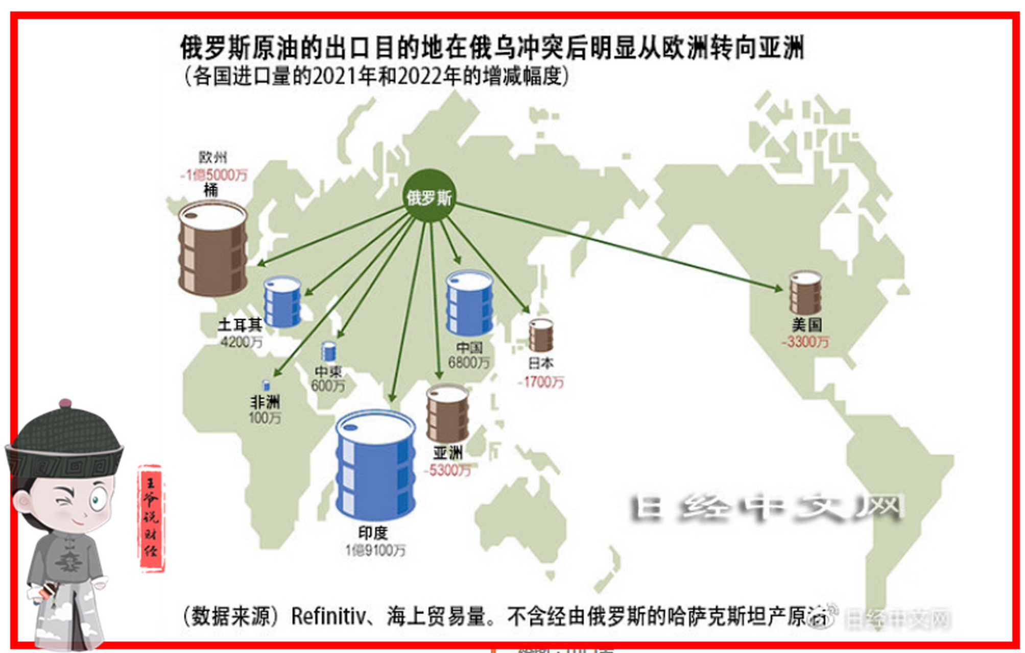 俄罗斯石油出口图片