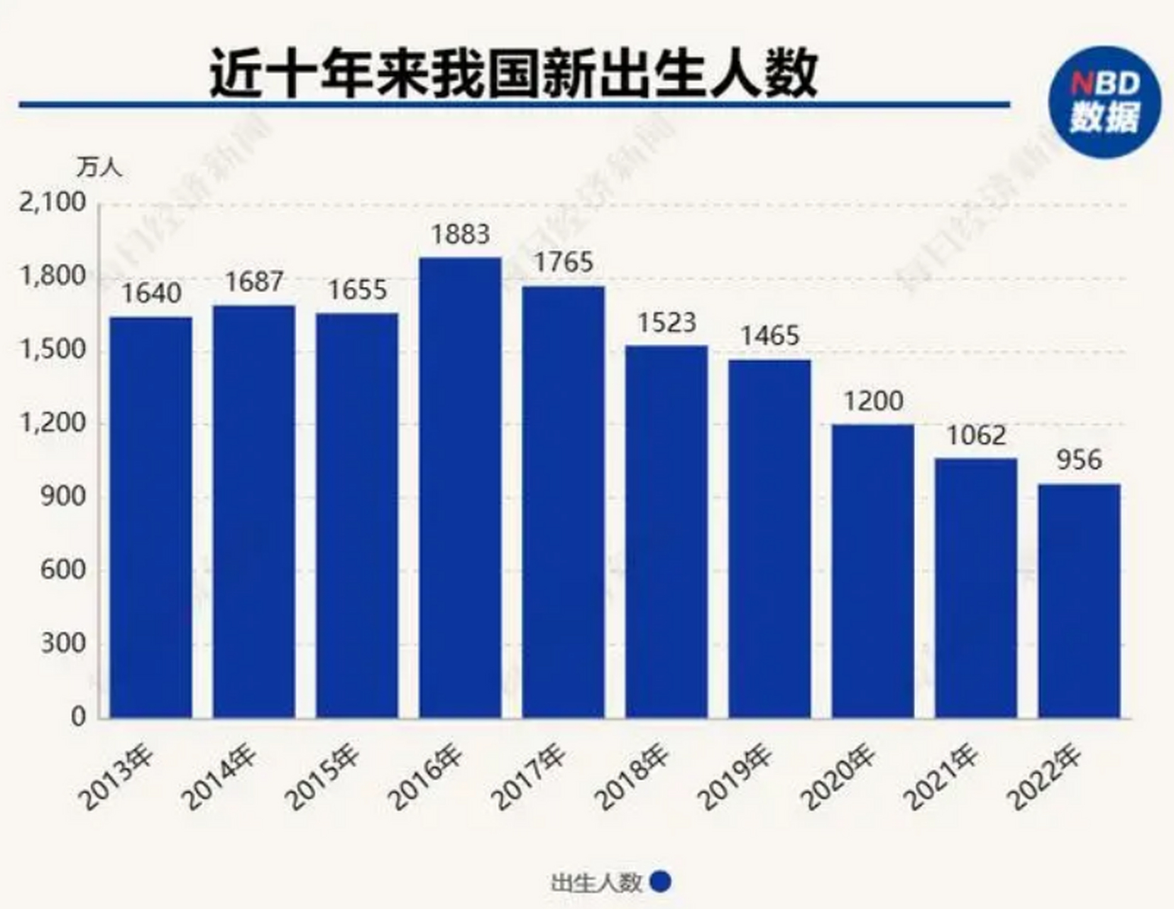 中国总和生育率图片