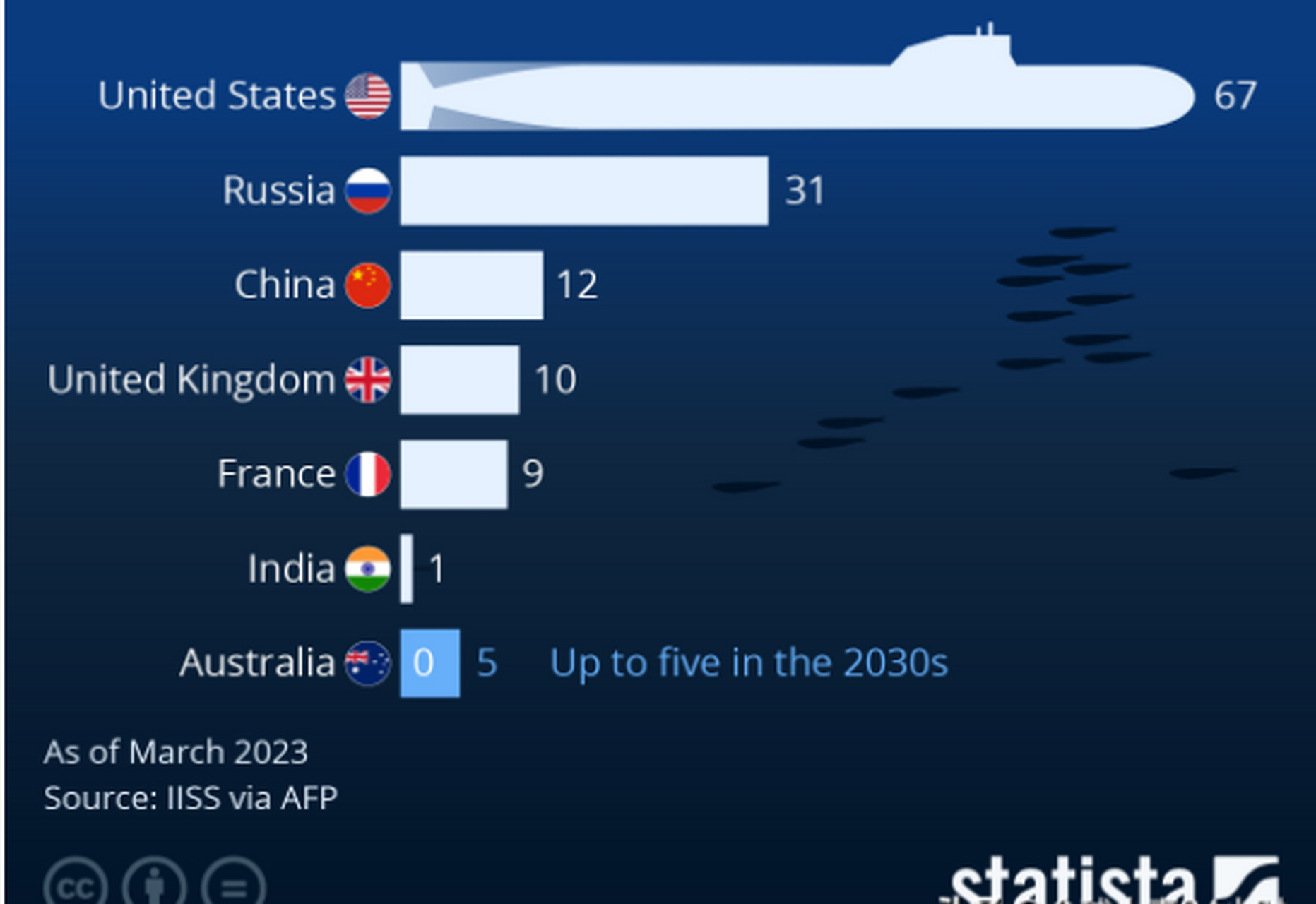 各国核潜艇大小对比图片
