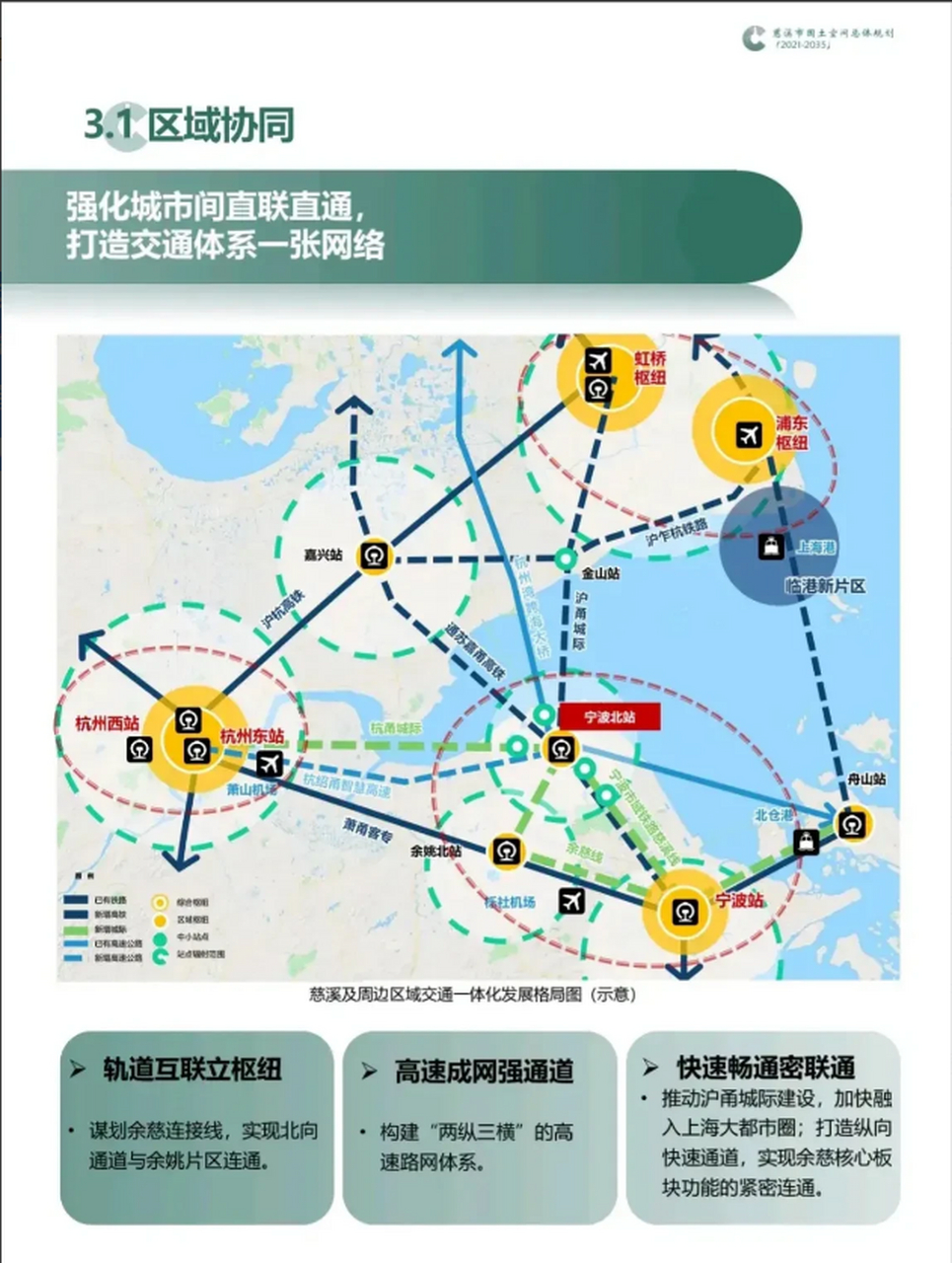 从最新的慈溪市城市空间规划方案中,可以得出结论,慈溪,包括余姚撤市